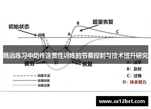 跳远练习中动作连贯性训练的节奏控制与技术提升研究
