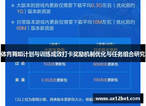 体育舞蹈计划与训练成效打卡奖励机制优化与任务组合研究