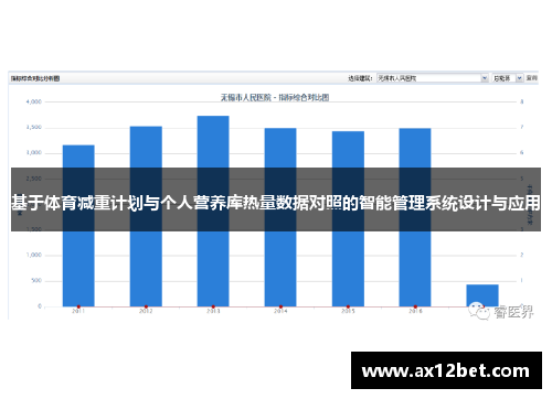 基于体育减重计划与个人营养库热量数据对照的智能管理系统设计与应用