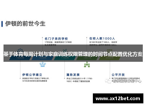 基于体育每周计划与家庭训练权限管理的时间节点配置优化方案