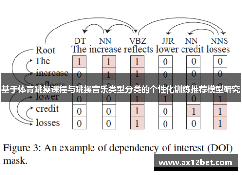 基于体育跳操课程与跳操音乐类型分类的个性化训练推荐模型研究